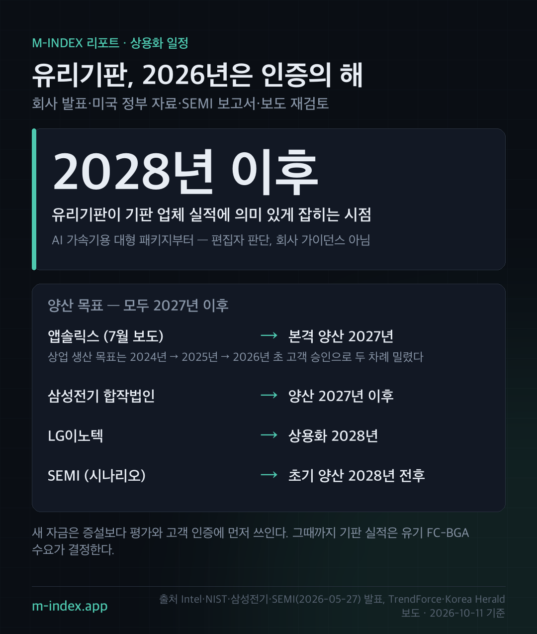 유리기판, 2026년은 인증의 해 — 인포그래픽