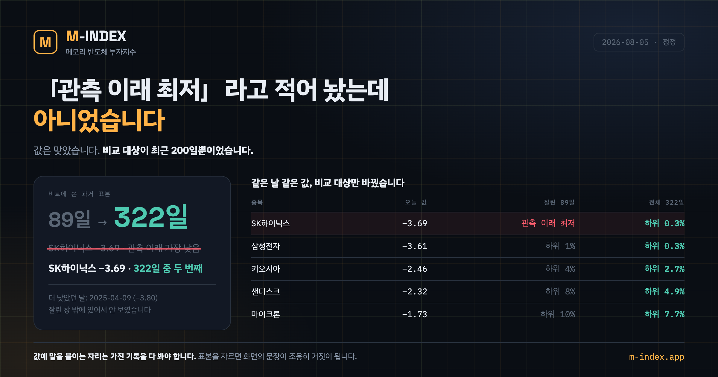 주가와 업황 지표가 기록상 두 번째로 벌어졌습니다. 그래서 사야 하나요? 리포트 표지