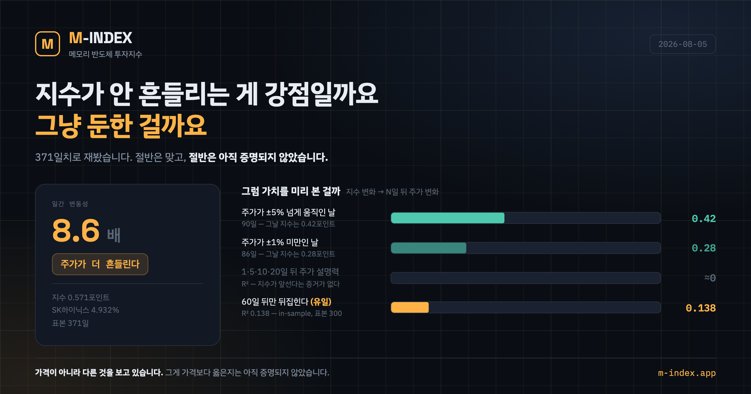 지수가 안 흔들리는 게 강점일까요, 그냥 둔한 걸까요 리포트 표지